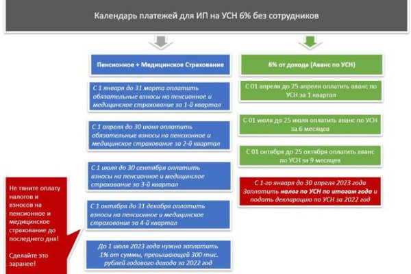 Kraken актуальное