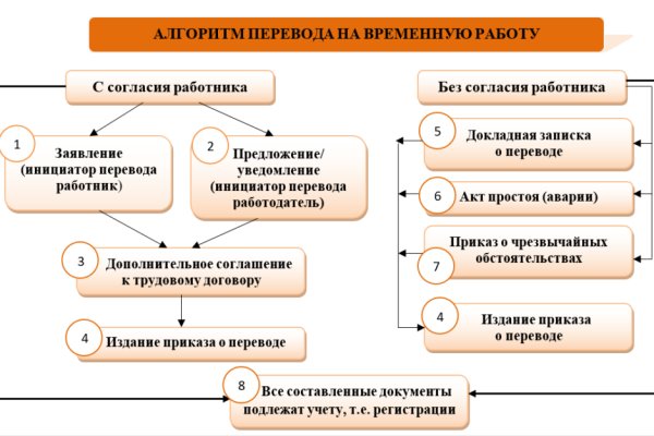 Кракен зеркало москва