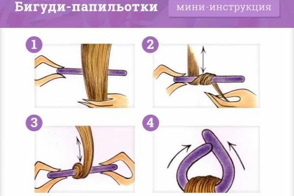 Kraken рынок