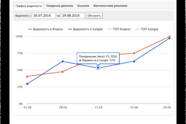 Сайт кракен россия